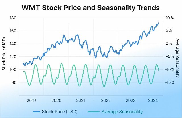 How to Buy Walmart Stock Directly Online 1 How to Buy Walmart Stock Directly Online